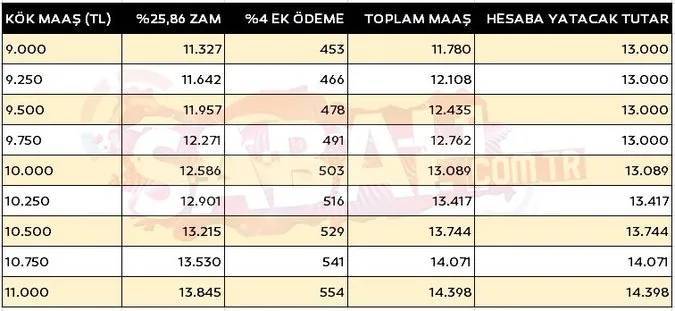 Kök maaşa zamların nasıl yansıyacağı belli oldu! İşte emekli maaş tablosu 16